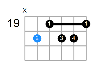 F9b5 Chord